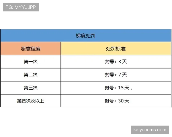 弃权规则详解：判定条件、赛果记负与积分处理