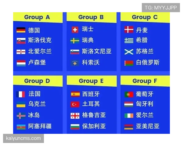 2026世界杯小组赛规则是什么以及小组第三怎么出线