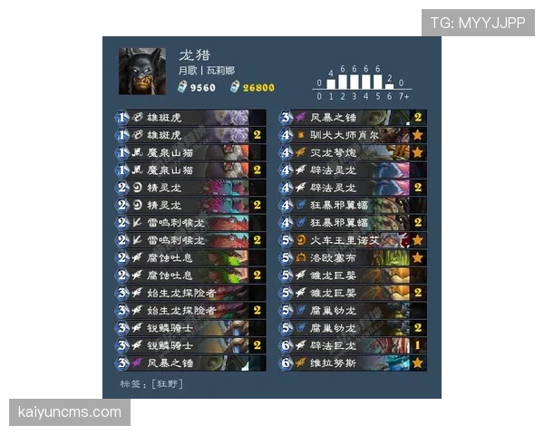 祖布门迪欧战连续首发经验分析