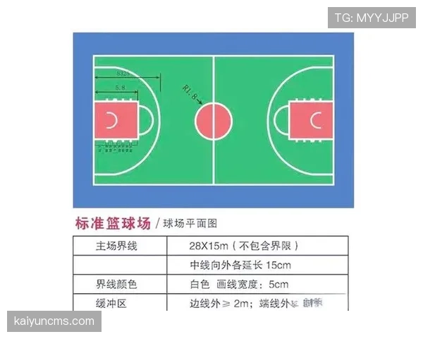 篮球比赛中前场规则深度解析：带你快速了解核心应用场景与判罚标准