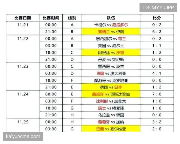 2026世界杯最新分组抽签规则详解