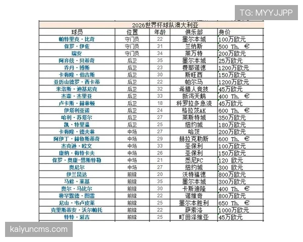 2026世界杯东道主教练团队实力分析