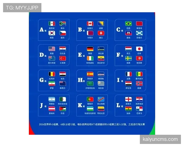 2026世界杯赛程预测各组头名
