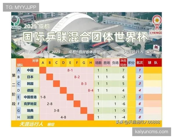 世界杯小组赛焦点赛事交锋数据透露哪些信号
