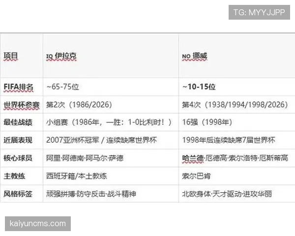 挪威VS伊拉克比分预测 挪威VS伊拉克比分预测