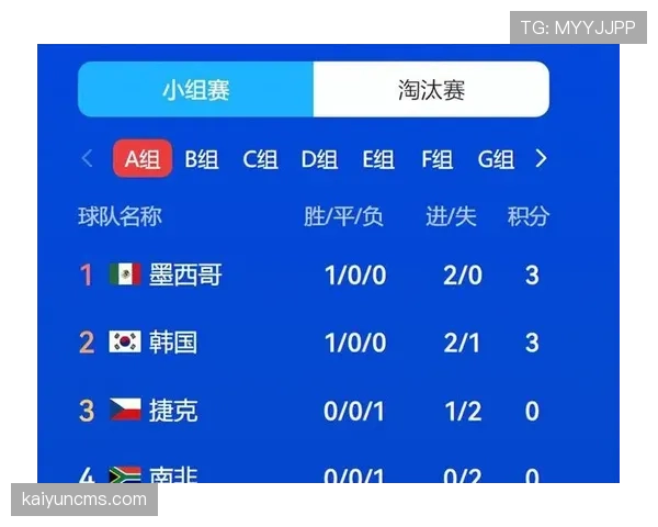 世界杯A组最终积分:墨西哥9分强势晋级